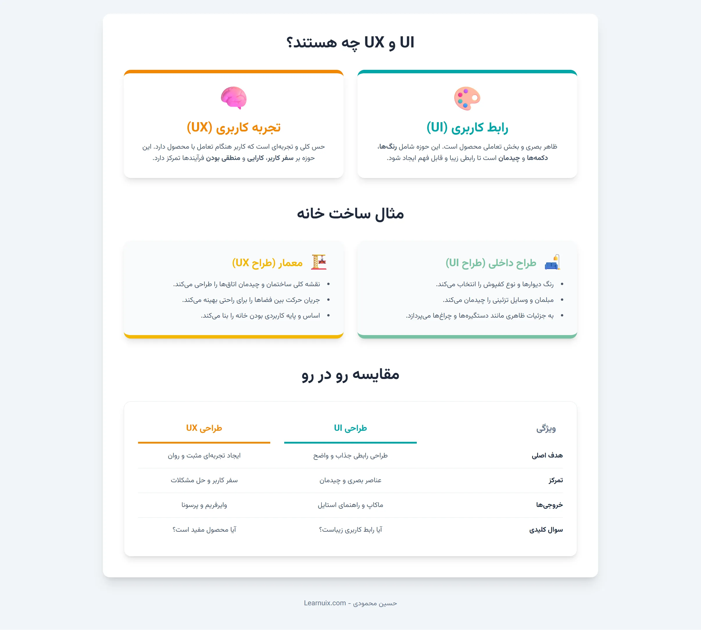 اینفوگرافیک مقایسه UI و UX - تفاوت رابط کاربری و تجربه کاربری با مثال و جدول